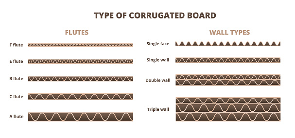 1756364971178525.jpg type of corrugated board.jpg